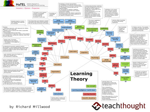 Learning Theory