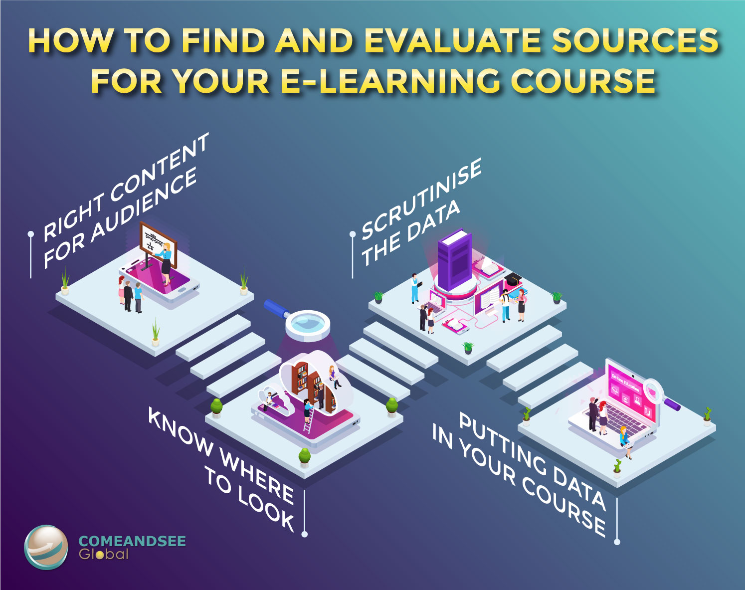How to Find and Evaluate Sources for Your eLearning Course