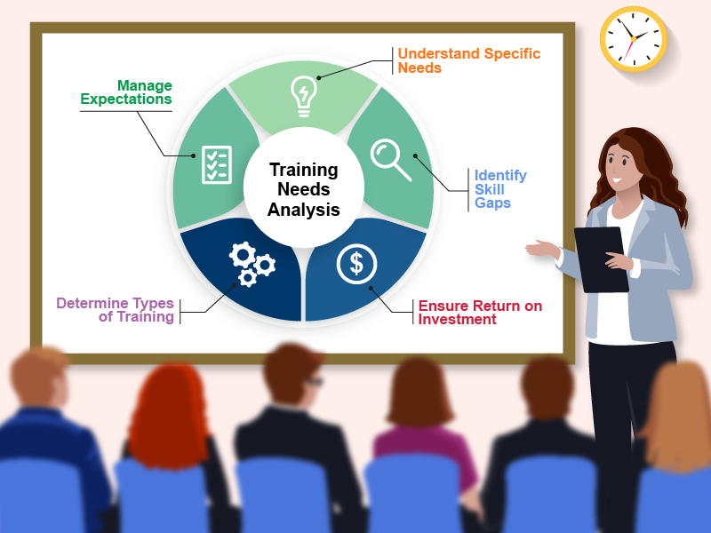 Why a Training is Necessary Before Creating Your eLearning
