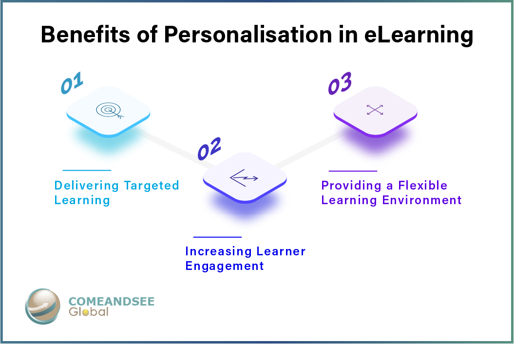 Benefits of Personalisation in eLearning