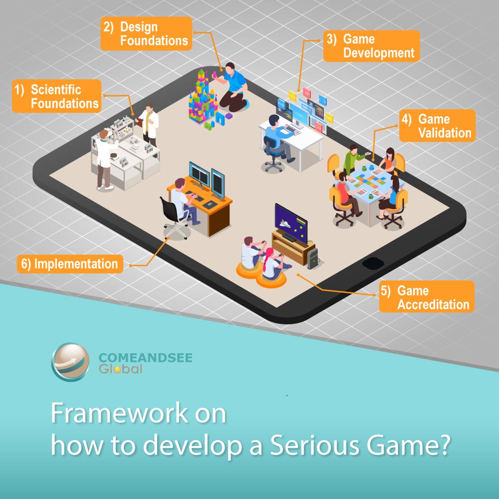 Develop Serious Game